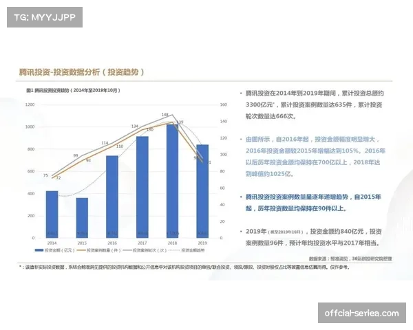 深度报道：CVC资本入主后，法甲商业开发进程与阻力评估